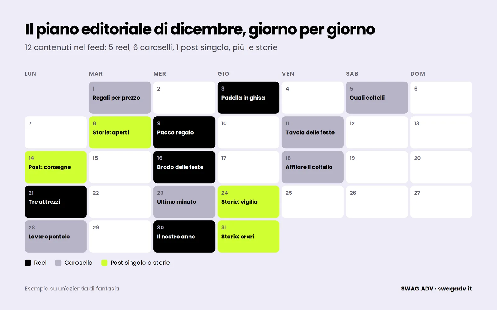 Calendario di dicembre 2026 con dodici contenuti nel feed e tre giorni di storie: reel, caroselli e un post singolo