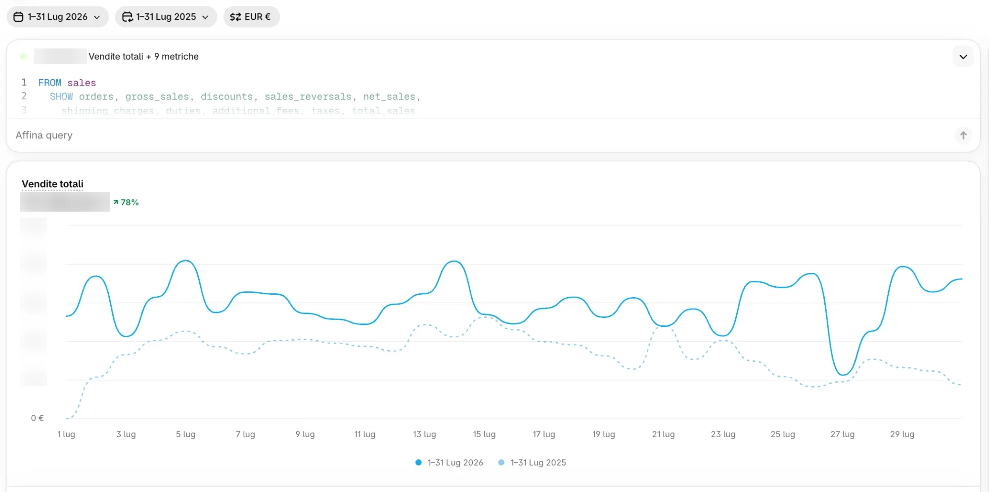 Screenshot Shopify di Diva