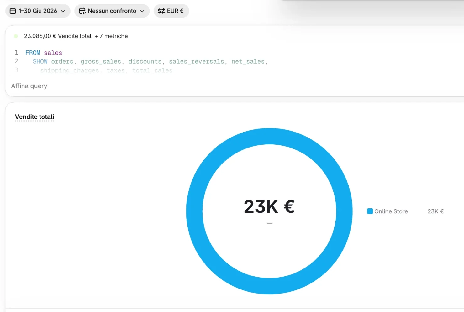Screenshot Shopify di DSAS, giugno