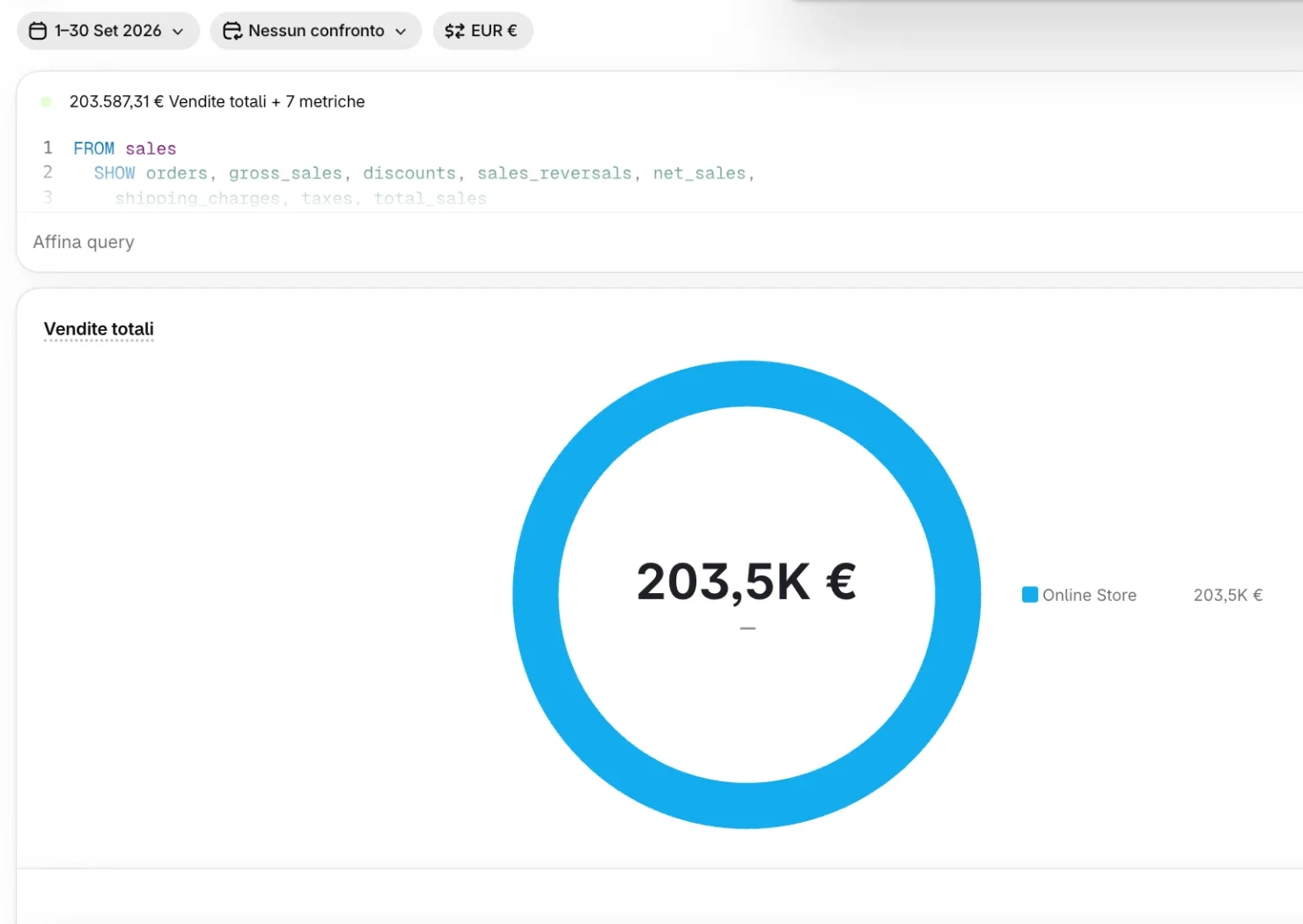 Screenshot Shopify di DSAS, settembre